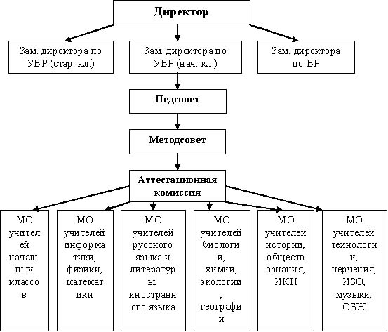 Историческая справка