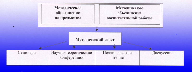 схема